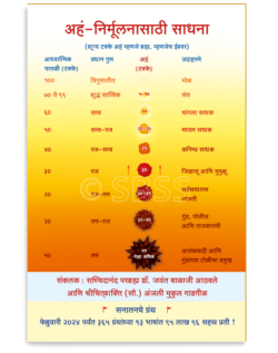 अहं-निर्मूलनासाठी साधना