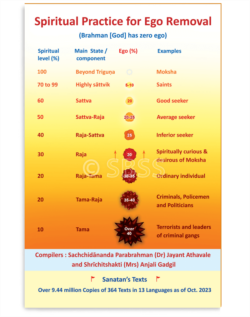 Spiritual practice for ego removal