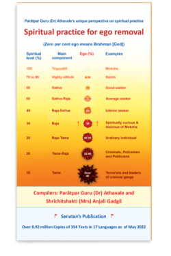 eBook - Spiritual practice for ego removal (Kindle Edition)